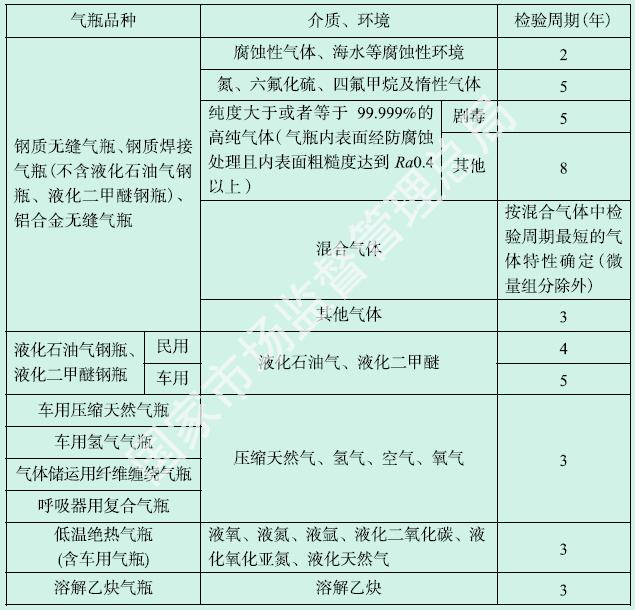 消防气瓶检测,消防气瓶检验,消防钢瓶检测,消防钢瓶检验,广州消防气瓶检测机构,广州消防气瓶检验机构,广州消防钢瓶检测公司,广州消防钢瓶检验公司,广东省消防气瓶检测单位,广东省消防气瓶检验单位,深圳消防气瓶检测,东莞消防气瓶检验,佛山消防钢瓶检测,珠海消防气瓶检测