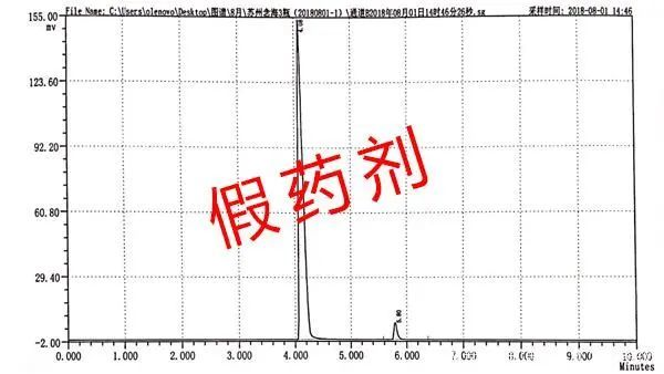 消防气瓶检测机构,七氟丙烷气瓶检测公司，二氧化碳气瓶检测充装，消防气瓶检测充装，广州消防气瓶检测，深圳消防灭火气瓶检测