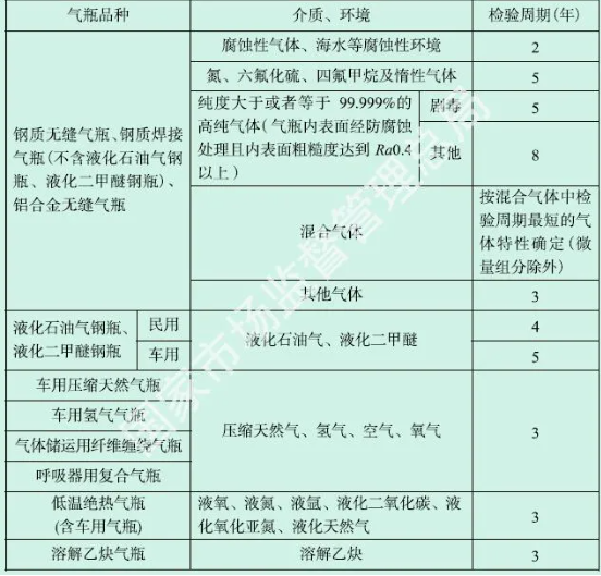 消防气瓶检测,消防气瓶检验,消防钢瓶检测,消防钢瓶检验,广州消防气瓶检测机构,广州消防气瓶检验机构,广州消防钢瓶检测公司,广州消防钢瓶检验公司,广东省消防气瓶检测单位,广东省消防气瓶检验单位,深圳消防气瓶检测,东莞消防气瓶检验,佛山消防钢瓶检测,珠海消防气瓶检测