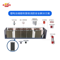 储能集装箱簇级消防安全解决方案