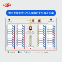 储能集装箱PACK级消防安全解决方案